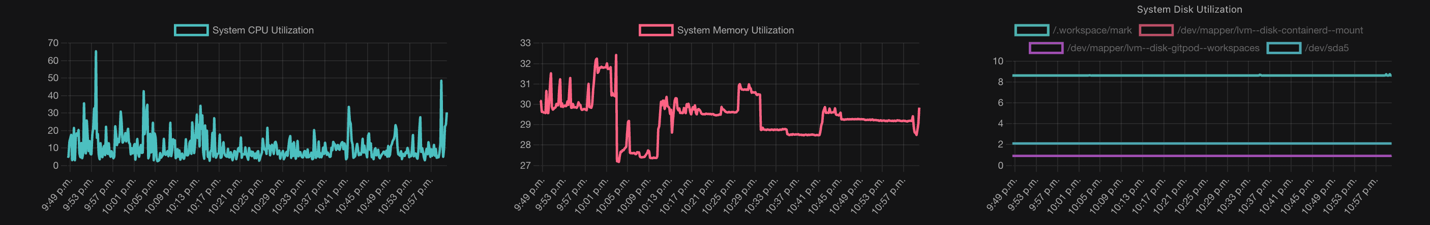 Release v0.0.14 on July 3rd - Updates to Metrics Display for Run Details