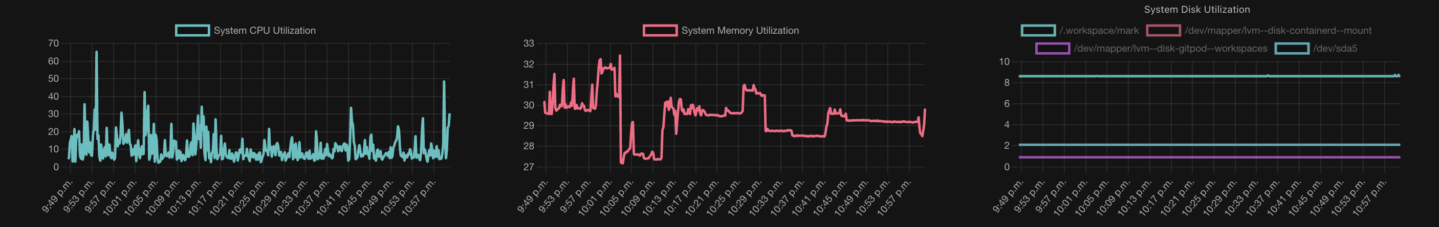 Release v0.0.14 on July 3rd - Updates to Metrics Display for Run Details